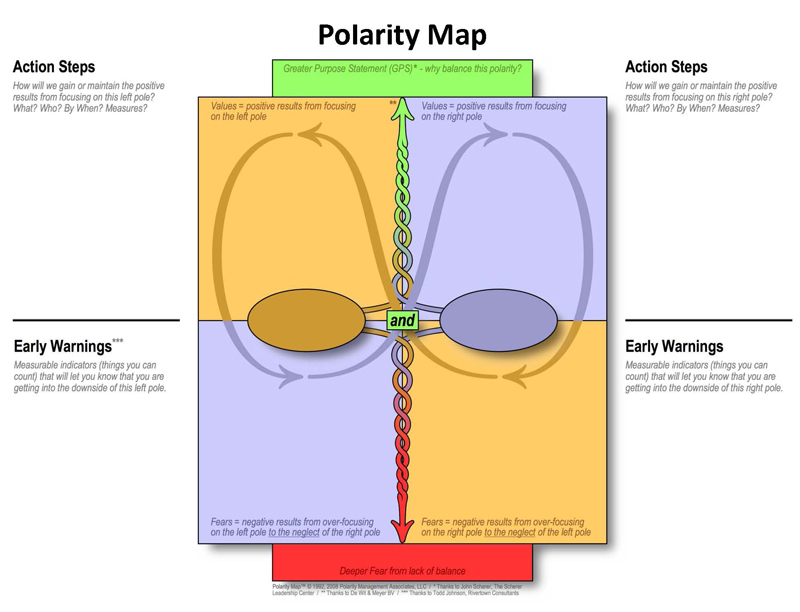 Blank polarity map