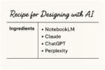 A minimalist horizontal recipe card graphic with a handwritten-style title that reads 'Recipe for Designing with AI'. Below the title, a clean layout lists four AI tools—NotebookLM, Claude, ChatGPT, and Perplexity—under the heading 'Ingredients'. The design uses an off-white background, black text, and subtle lines for a creative yet professional feel.