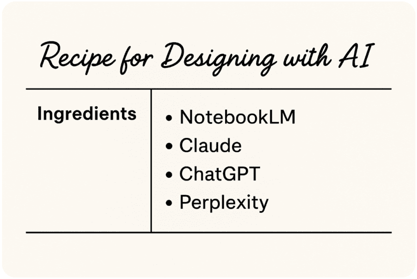 A minimalist horizontal recipe card graphic with a handwritten-style title that reads 'Recipe for Designing with AI'. Below the title, a clean layout lists four AI tools—NotebookLM, Claude, ChatGPT, and Perplexity—under the heading 'Ingredients'. The design uses an off-white background, black text, and subtle lines for a creative yet professional feel.